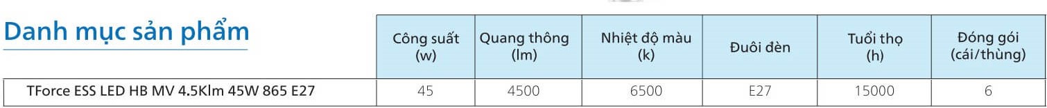  Thông số kỹ thuật đèn LED trụ Philips TForce Essential HB MV 4.5 Klm 45W 865 E27 G4 6500K